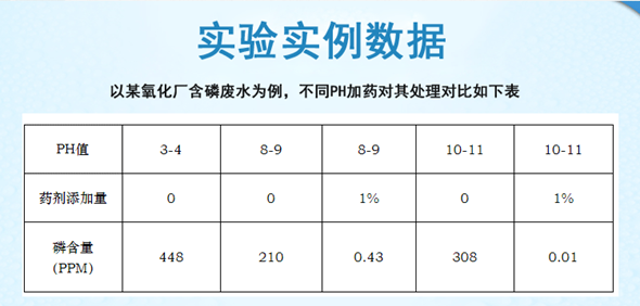 锁磷剂(图3)